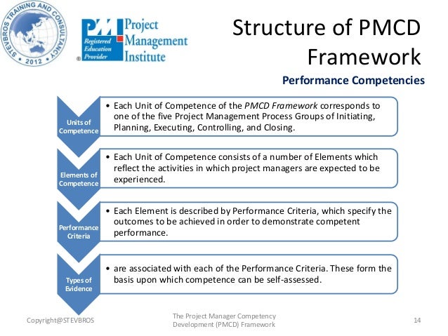 pmcd framework